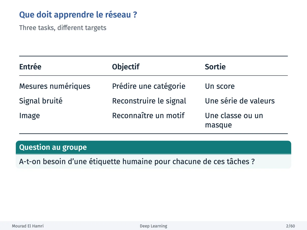 Deep Learning, slide 3